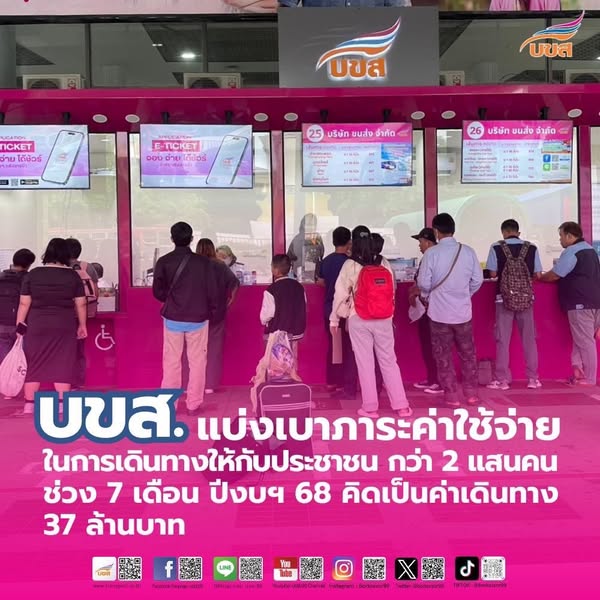 “บขส.” มอบสิทธิ์ลดหย่อนค่าโดยสารต่อเนื่อง ปีงบฯ 68 ช่วง 7 เดือน (ต.ค. 67 – เม.ย.68) สามารถแบ่งเบาภาระค่าใช้จ่ายให้ประชาชนกว่า 2 แสนคน คิดเป็นค่าเดินทาง 37 ล้านบาท