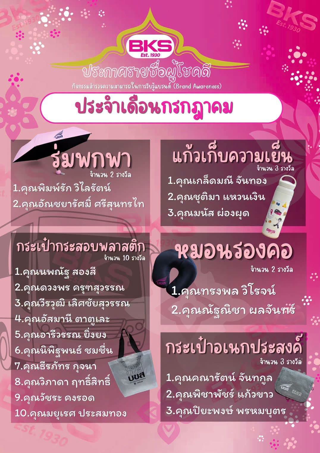 “BKS” ประกาศรายชื่อผู้โชคดี ✨20 ท่านที่ร่วมกิจกรรมการตอบแบบสอบถามความสามารถในการรับรู้แบรนด์ (𝐁𝐫𝐚𝐧𝐝 𝐀𝐰𝐚𝐫𝐞𝐧𝐞𝐬𝐬) ประจำเดือนกรกฎาคม 2569
